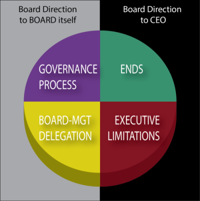 policy governance consultant, policy governance models, carver governance consultants
