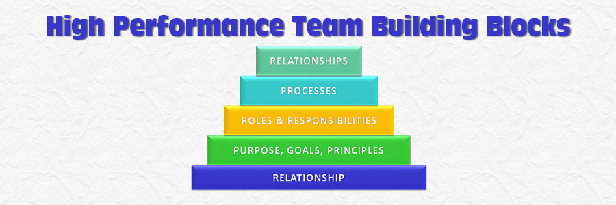 Becoming a High Performance Board