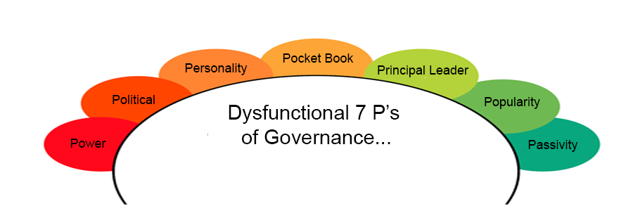 Seven Dysfunctional Board Leadership Approaches…and the Solution